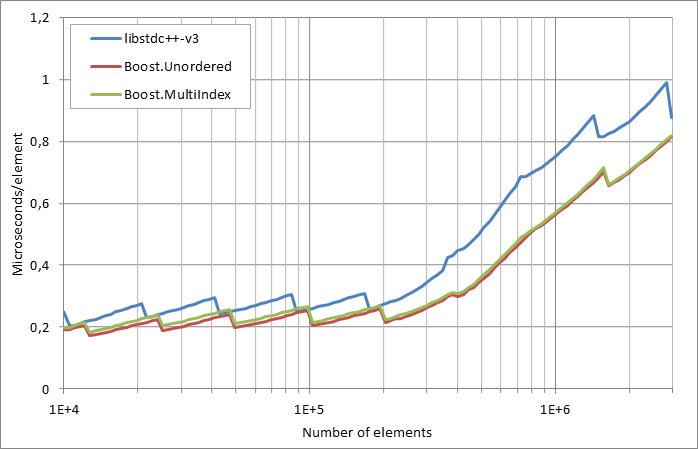 scattered%20successful%20looukp.xlsx.practice